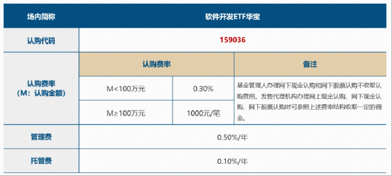 软件开发，AI投资下半场机会？直击「AI应用」前沿，软件开发ETF华宝（159036）5月18日重磅首发！