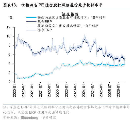 华泰港股策略：流动性波动下更关注安全边际