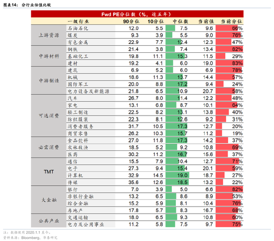 华泰港股策略：流动性波动下更关注安全边际