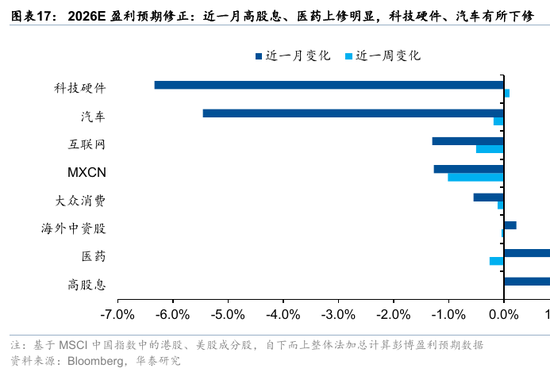 华泰港股策略：流动性波动下更关注安全边际