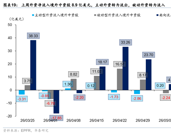 华泰港股策略：流动性波动下更关注安全边际
