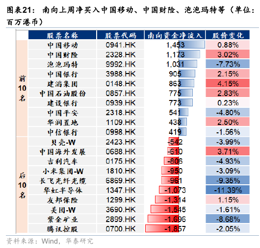 华泰港股策略：流动性波动下更关注安全边际