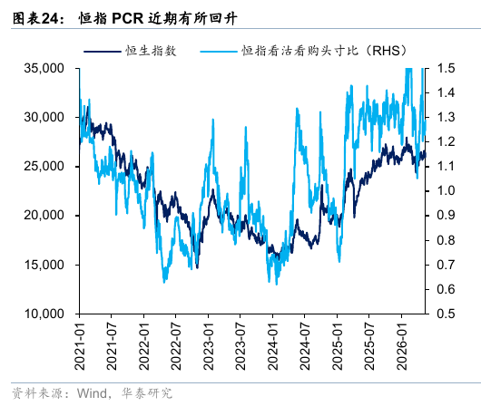 华泰港股策略：流动性波动下更关注安全边际