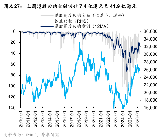 华泰港股策略：流动性波动下更关注安全边际