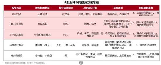 大咖研习社|国泰基金顾益辉:当下如何看待价值投资?