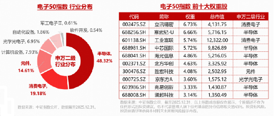 电子板块领跑两市！华工科技涨停，兆易创新创新高！华宝基金电子ETF（515260）上探2.7%，近2日吸金2092万元