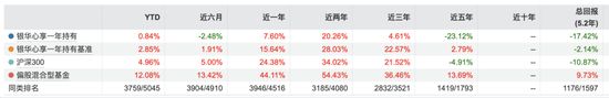 掉队明显、基民质疑,王立新如何挽救银华基金口碑?