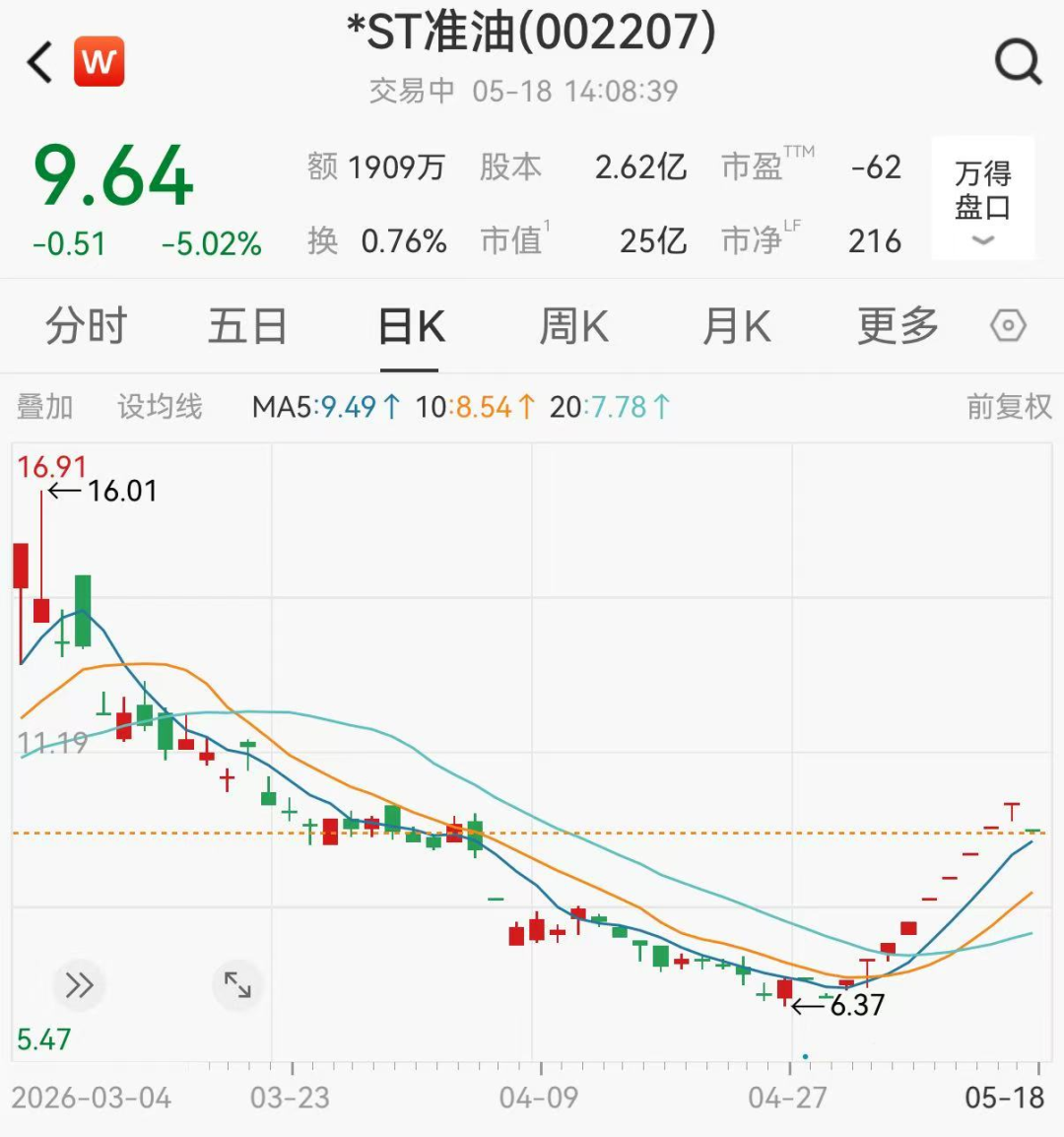 9连板后一字跌停,*ST准油急辟谣