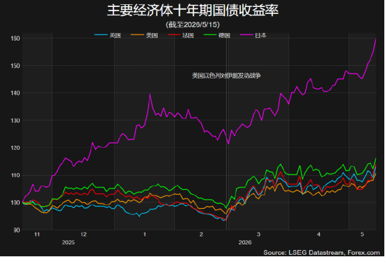 一周展望:通胀风引发股债汇三杀?关注英伟达财报