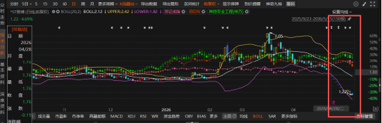 雅博股份业绩“变脸”触雷：从营收3.8亿到不足3亿退市风险突现