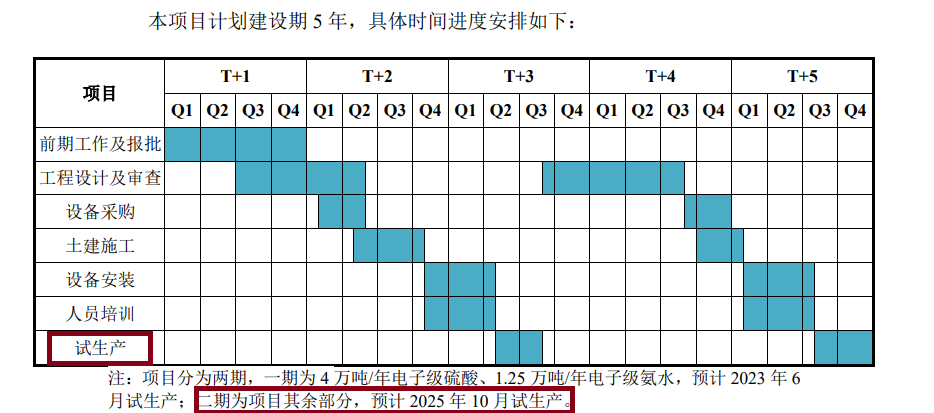 中巨芯8亿元定增背后:前次19亿元募投项目多次变更累计效益为负 库存攀升拟大幅扩产