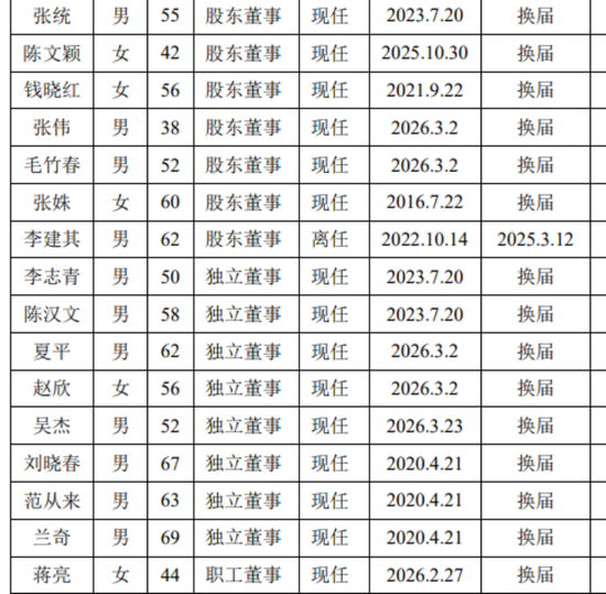 崔庆军换了一批董事，苏州银行为管理层投保责任险