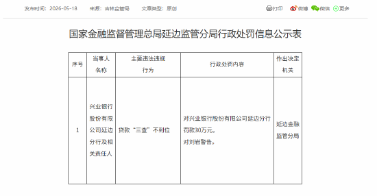 兴业银行延边分行被罚30万元：贷款“三查”不到位