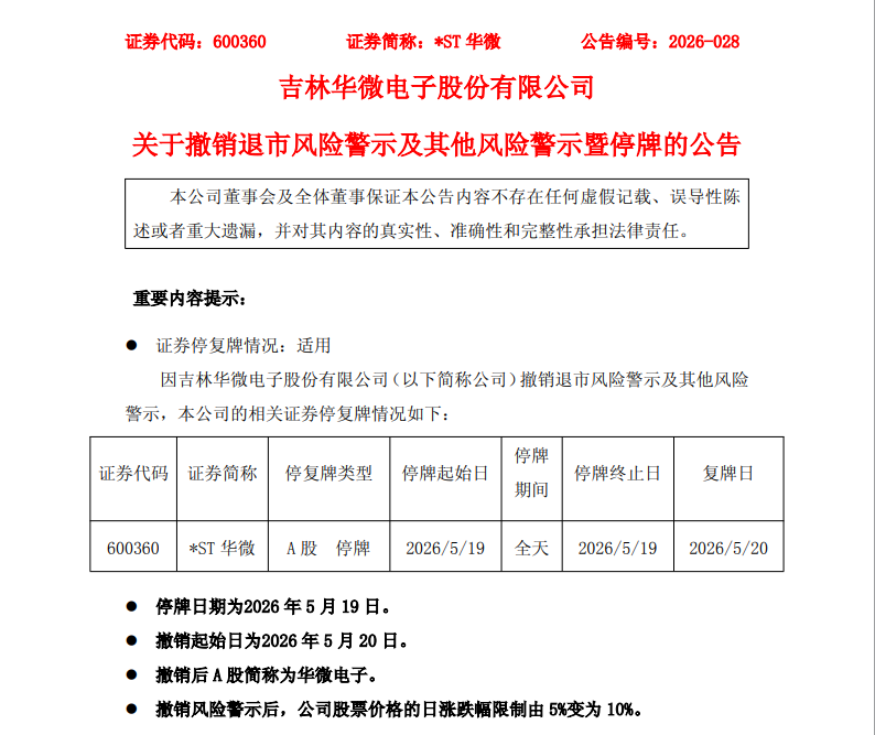 明日停牌!3家A股公司将摘帽
