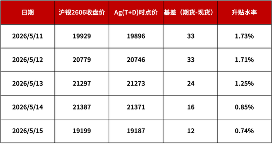 【浙商银行FICC·贵金属】加仓机会来了？