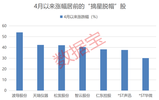 “摘星脱帽”潮来了!67股正申请,潜力股出炉