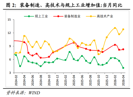 明察宏观丨经济修复放缓,新旧动能K型分化—2026年1-4月份经济数据点评
