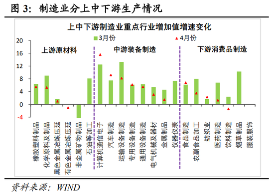 明察宏观丨经济修复放缓,新旧动能K型分化—2026年1-4月份经济数据点评