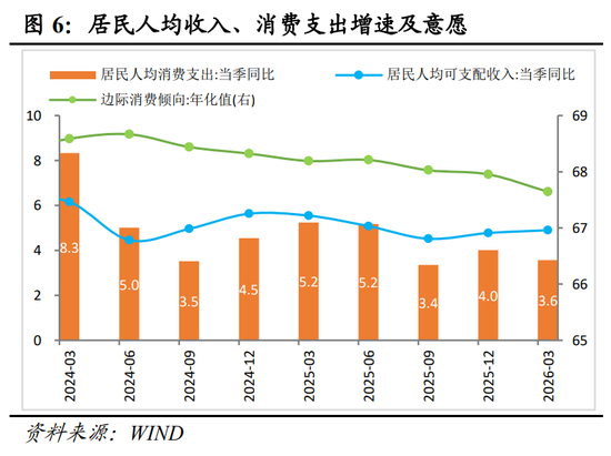 明察宏观丨经济修复放缓,新旧动能K型分化—2026年1-4月份经济数据点评