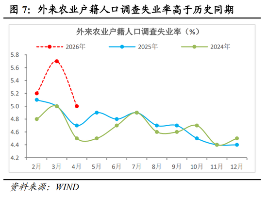 明察宏观丨经济修复放缓,新旧动能K型分化—2026年1-4月份经济数据点评