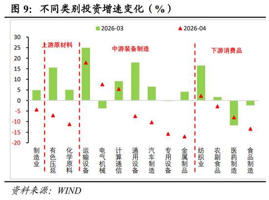 明察宏观丨经济修复放缓,新旧动能K型分化—2026年1-4月份经济数据点评