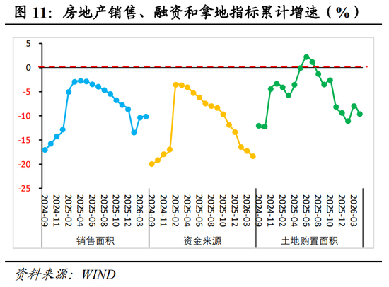 明察宏观丨经济修复放缓,新旧动能K型分化—2026年1-4月份经济数据点评
