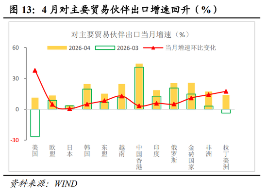 明察宏观丨经济修复放缓,新旧动能K型分化—2026年1-4月份经济数据点评