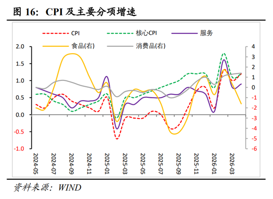 明察宏观丨经济修复放缓,新旧动能K型分化—2026年1-4月份经济数据点评