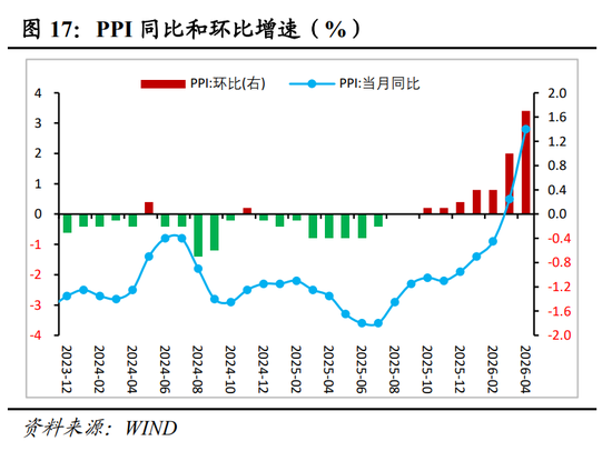 明察宏观丨经济修复放缓,新旧动能K型分化—2026年1-4月份经济数据点评