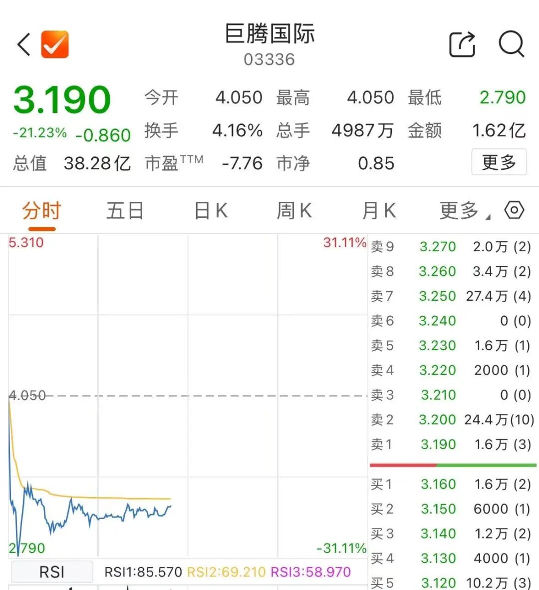 2000亿市值巨头出手，拟收购对象一度跌超30%