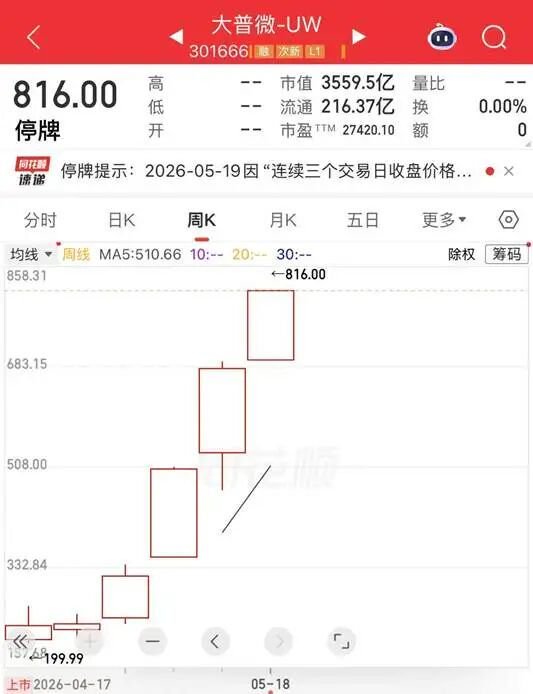 百元股演义特别版：六大原因致大普微1个月飙涨17倍，停牌背后隐含三层深意