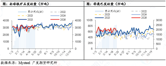 铁矿:供需面临转折,成本支撑仍存