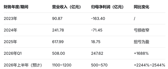 科创板“一哥”即将易主！合肥赢麻了