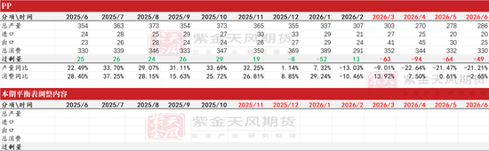 聚烯烃:强现货支撑