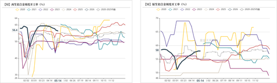 工业硅&多晶硅：基本面计价权重抬升