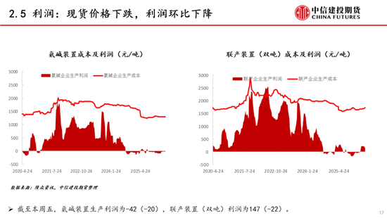 【建投能化|周报】纯碱玻璃：预期悲观，纯碱玻璃弱势下跌