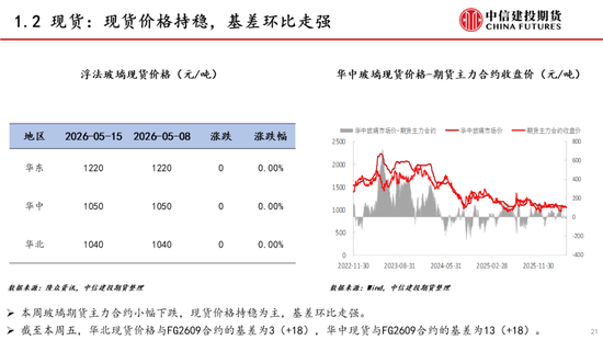 【建投能化|周报】纯碱玻璃：预期悲观，纯碱玻璃弱势下跌