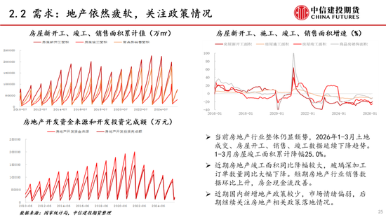 【建投能化|周报】纯碱玻璃：预期悲观，纯碱玻璃弱势下跌