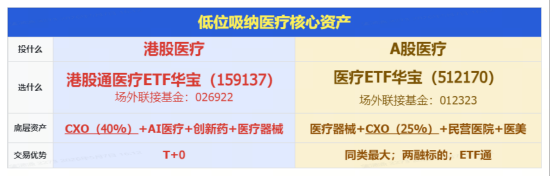 脑机接口强力带动,华宝基金医疗ETF、港股通医疗ETF翘尾收涨!脑动极光-B狂飙逾34%,三博脑科劲涨9%