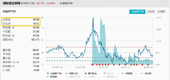 AI行情扩散，港股互联网酝酿转机！华宝基金513770底部涨近1%，关注Token热潮下的价值重估