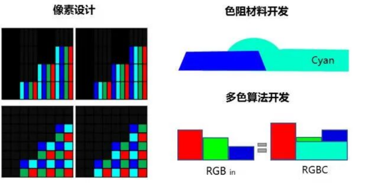 TCL华星XRGB:色域突破BT.2020 131%,四色架构重构显示边界