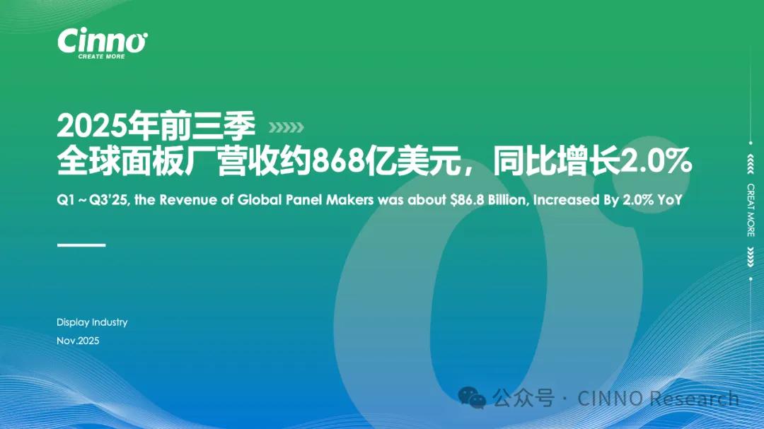 TCL华星XRGB:色域突破BT.2020 131%,四色架构重构显示边界