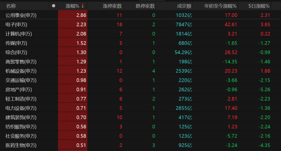 A股午后拉升,诱多还是承接?机构激辩去向→