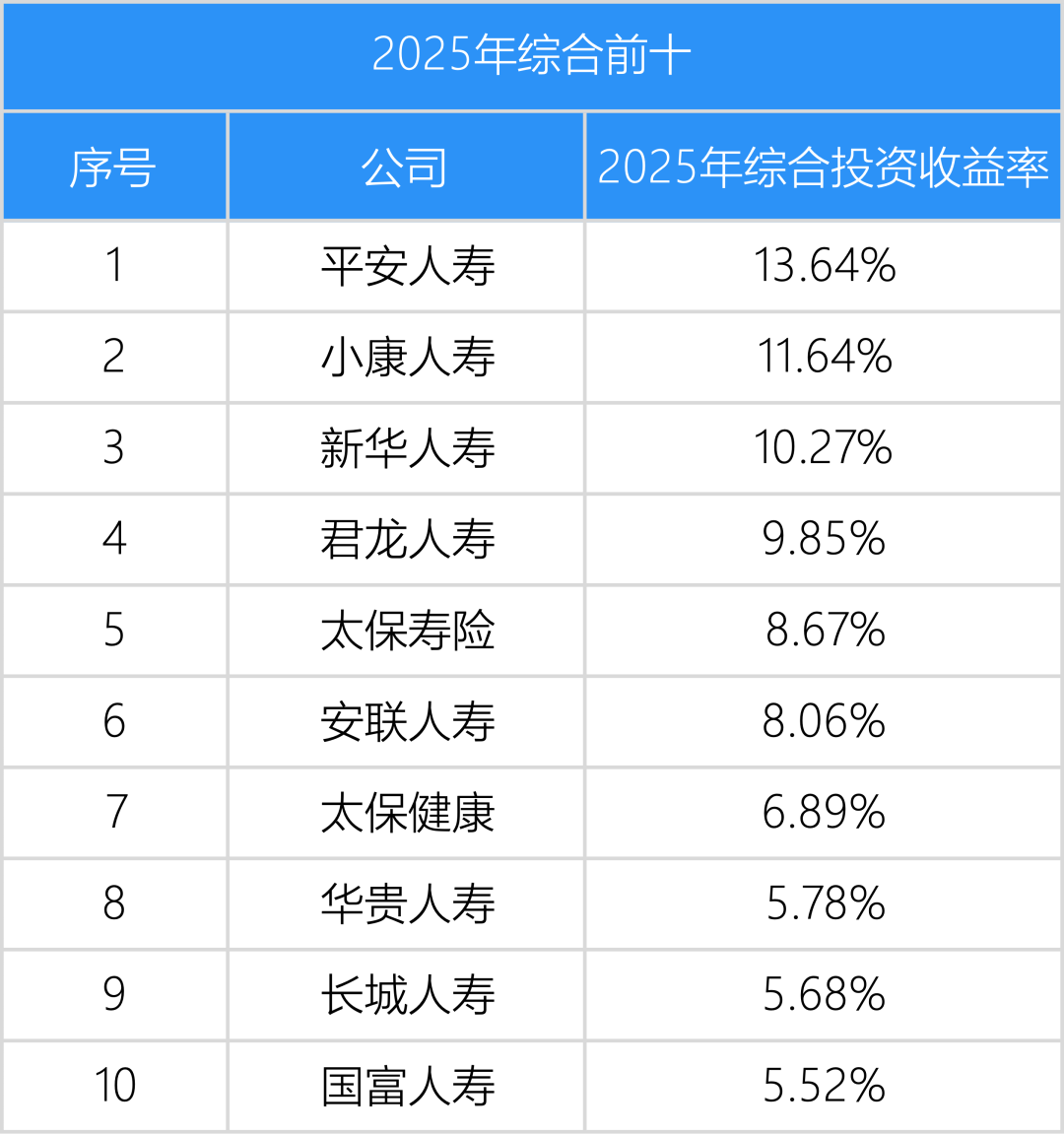 寿险公司保费规模和投资收益率分析,大公司稳,中型公司高,小型公司分化