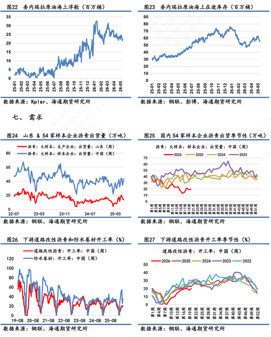 【沥青日报】沥青价格日内低位超低反弹,地缘风险再次上升