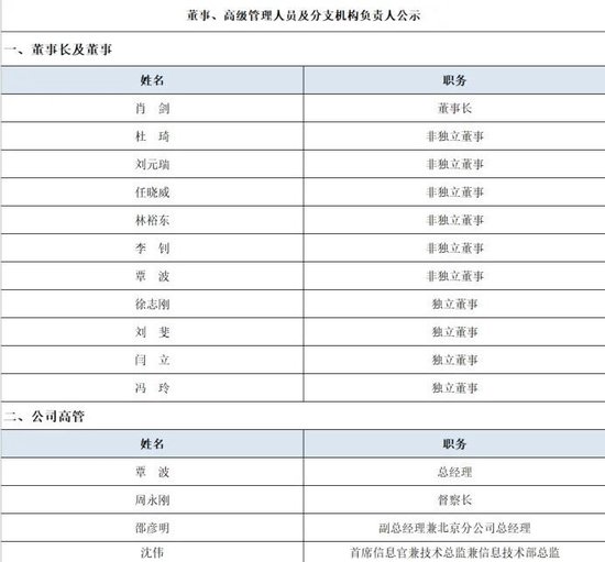 长信基金：违规打新被罚，总经理是否该被问责？