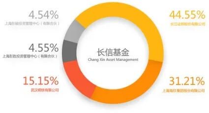 长信基金：违规打新被罚，总经理是否该被问责？