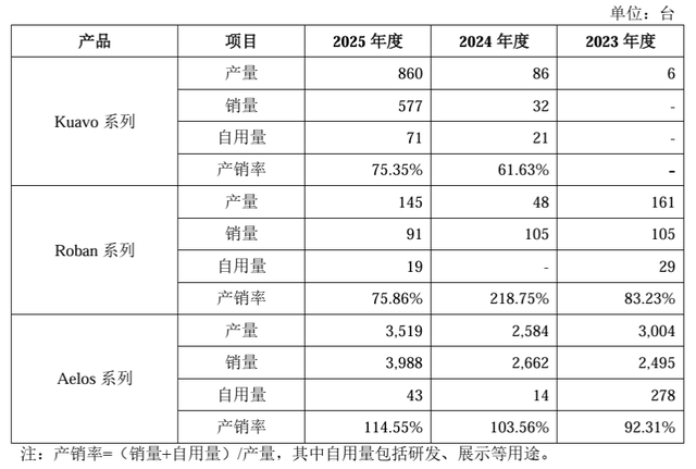 乐聚智能创业板IPO申请获受理：拟募资26亿元，预计最早2028年盈利