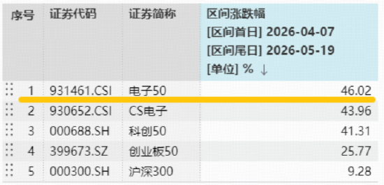 新高又新高!华宝基金电子ETF(515260)逆市上探2%!中芯国际登顶A股吸金榜,近150亿主力资金涌向电子