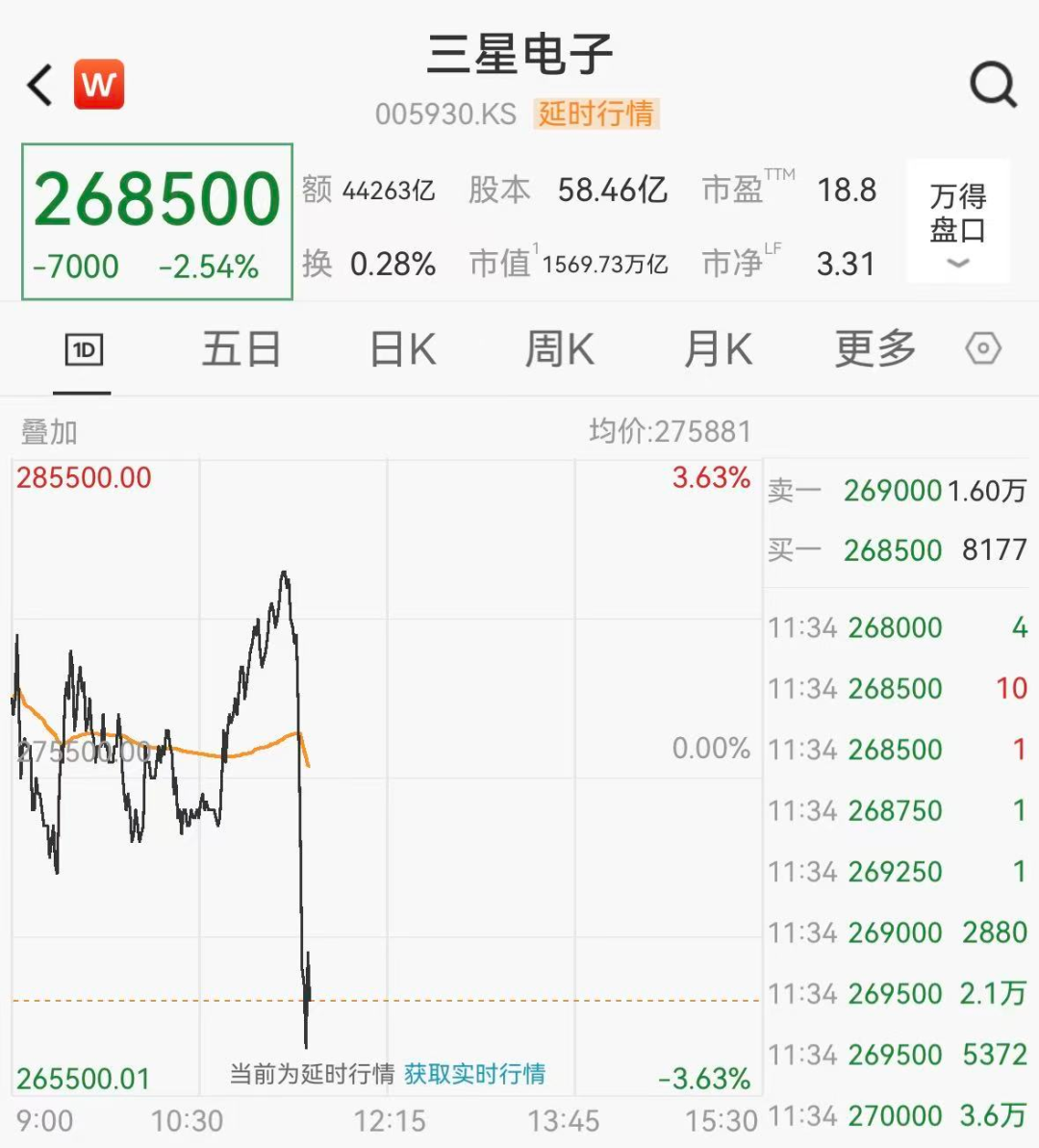三星股价直线跳水,将迎史上最大规模罢工